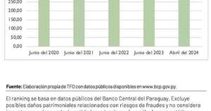 La Nación / Compañías de Seguros - mercado de primas directas - 10 meses de gestión