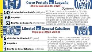 Torneo Apertura: Se cierra hoy la  penúltima fecha - Fútbol - ABC Color
