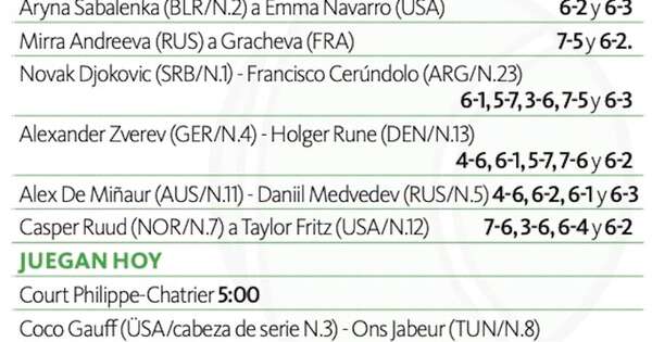 La Nación / Novak Djokovic se lesiona