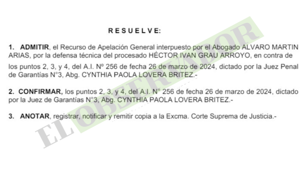 Caso Zapag: Cámara confirma rechazo a incidentes de Héctor Grau e irá a juicio
