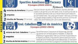 Torneo Apertura: Con un final al rojo vivo - Fútbol - ABC Color