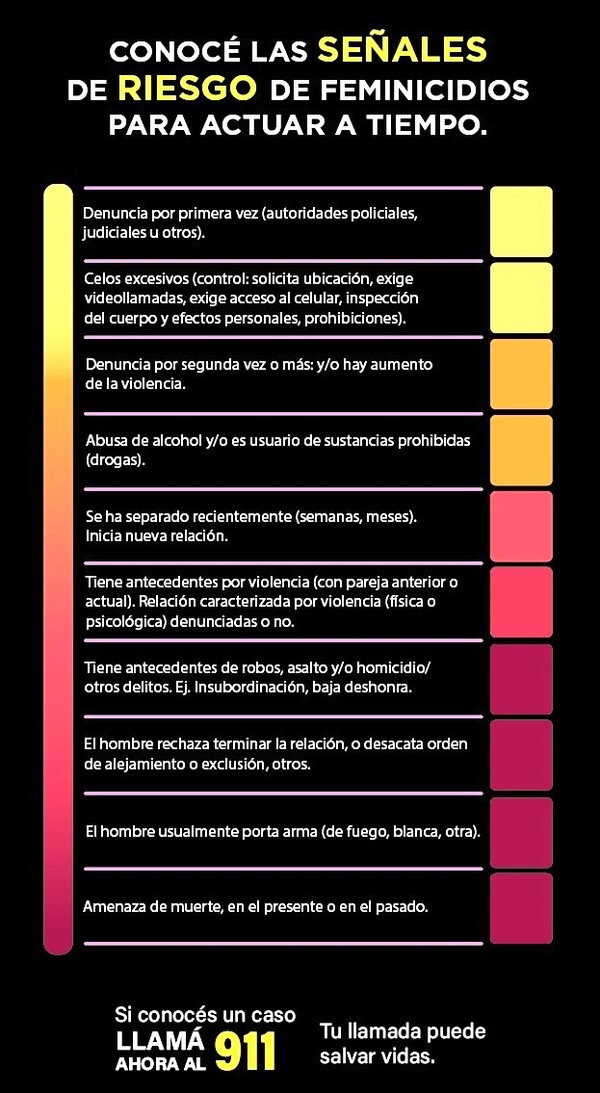Decálogo de la violencia: señales de riesgo que permiten prevenir feminicidios • PARAGUAY TV HD