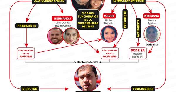 Diario HOY | Escandalosa tragada en CDE: “Pusimos a un zorro para cuidar el gallinero”