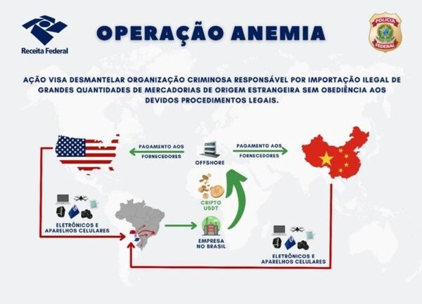 Grupo criminal ingresaba productos de contrabando al Brasil desde Paraguay, según policía del país vecino · Radio Monumental 1080 AM