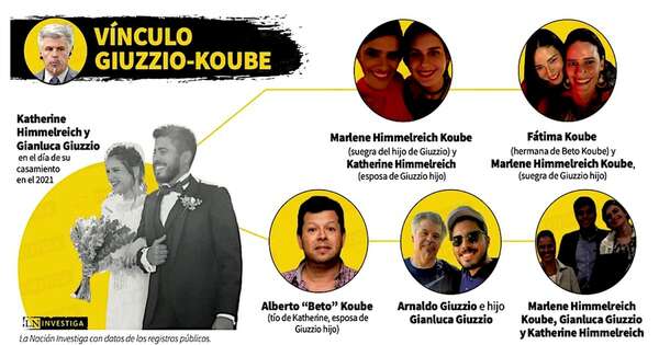 La Nación / Relación familiar une a Giuzzio con el capo narco Alberto Koube