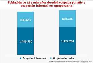 Informalidad y la imperiosa necesidad de reforma del sistema previsional - Económico - ABC Color