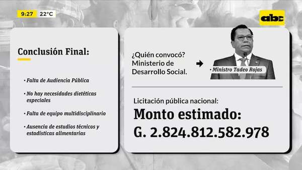Hambre Cero: Contrataciones Públicas abre investigación tras denuncia - ABC Noticias - ABC Color