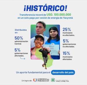 EBY: Pago de deuda se logró mediante el condicionamiento de apoyo ante el FMI - Economía - ABC Color