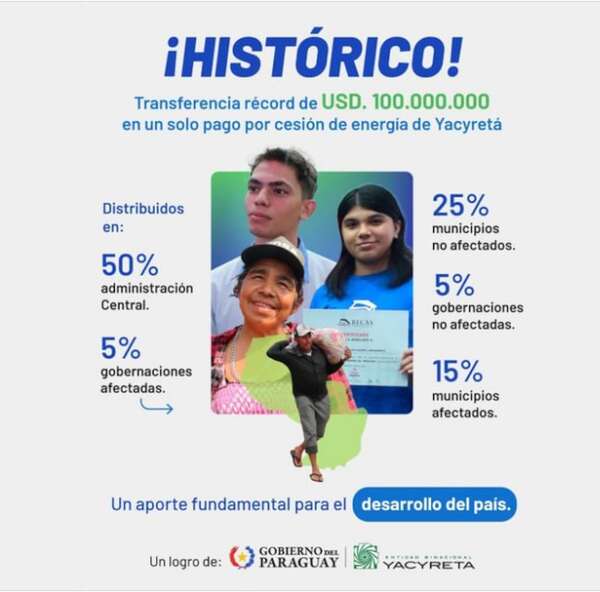 EBY: Pago de deuda se logró mediante el condicionamiento de apoyo ante el FMI - Economía - ABC Color