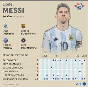 Messi va por tres récords en la Copa América 2024 - Fútbol Internacional - ABC Color