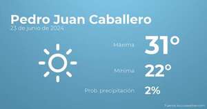 Previsión meteorológica para Pedro Juan Caballero, 23 de junio - TIempo en Pedro Juan Caballero, Paraguay - Pronóstico - ABC Color
