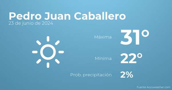 Previsión meteorológica para Pedro Juan Caballero, 23 de junio - TIempo en Pedro Juan Caballero, Paraguay - Pronóstico - ABC Color