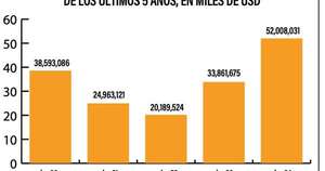 La Nación / Ranking Utilidades de Compañías de Seguros 10.° mes de gestión – Abril 2024