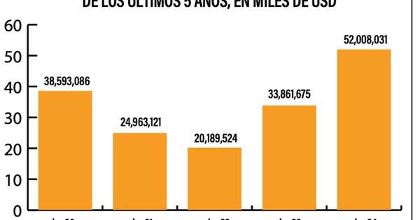 La Nación / Ranking Utilidades de Compañías de Seguros 10.° mes de gestión – Abril 2024
