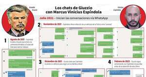 La Nación / Giuzzio mantenía contacto fluido con el narco Vinicius Espíndola