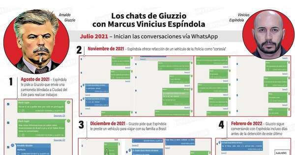 La Nación / Giuzzio mantenía contacto fluido con el narco Vinicius Espíndola