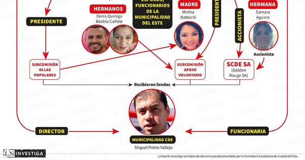 Diario HOY | Prieto y Vanessa, Tía Chela y una casa de US$ 370.000 que huele mal para Fiscalía