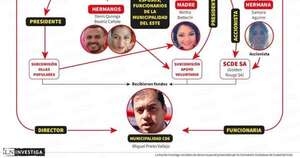 La Nación / Prieto y Vanessa, Tía Chela y una casa de 370.000 dólares