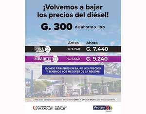Petropar baja G. 300 el precio del diésel y mantiene costo de naftas | DIARIO PRIMERA PLANA