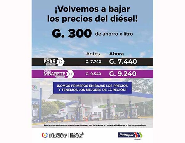 Petropar baja G. 300 el precio del diésel y mantiene costo de naftas | DIARIO PRIMERA PLANA