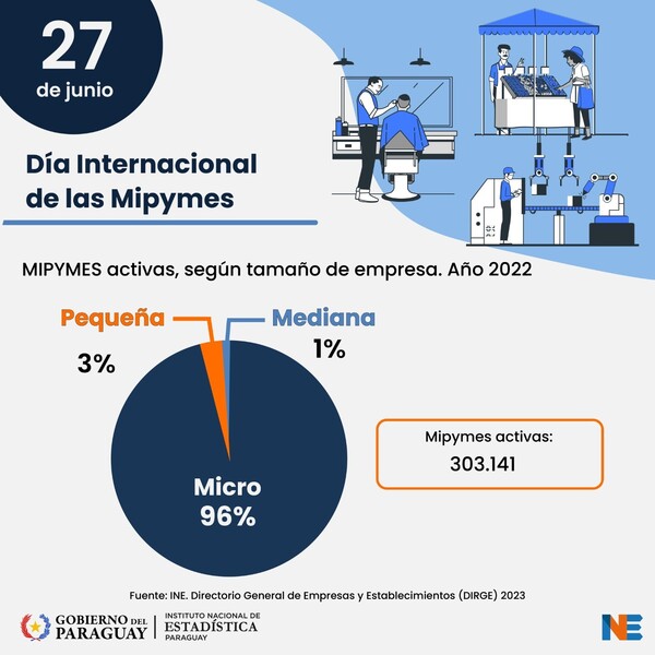 Estadísticas de Mipymes: su contribución al desarrollo • PARAGUAY TV HD