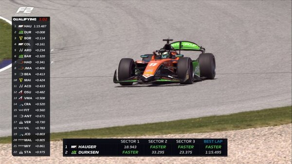 Joshua Dürksen con P2 en la Clasificación de la Fórmula 2 en Austria