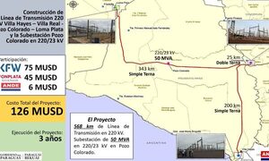 ANDE licita la construcción de la 2da. Línea de Transmisión de 220 kV y una Subestación de 220/23 kV para duplicar la potencia en la Región Occidental del país