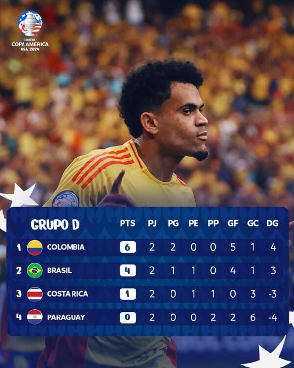 Paraguay sin chances de pasar a cuartos tras nueva fecha de la Copa América - ADN Digital