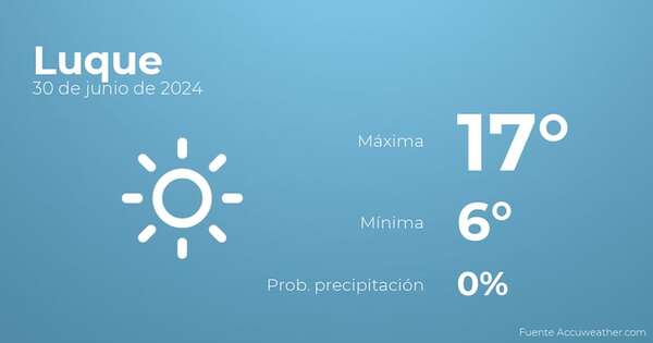 Previsión del tiempo para Luque, 30 de junio - Tiempo en Luque, Paraguay - Pronóstico - ABC Color