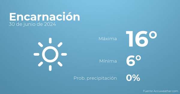 Previsión del tiempo para Encarnación, 30 de junio - Tiempo en Encarnación, Paraguay - Pronóstico - ABC Color