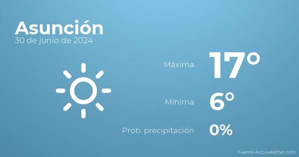 Así será el tiempo en los próximos días en Asunción, 30 de junio - Tiempo en Asunción, Paraguay - Pronóstico - ABC Color