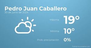 El tiempo en Pedro Juan Caballero hoy 30 de junio - TIempo en Pedro Juan Caballero, Paraguay - Pronóstico - ABC Color