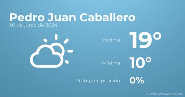El tiempo en Pedro Juan Caballero hoy 30 de junio - TIempo en Pedro Juan Caballero, Paraguay - Pronóstico - ABC Color