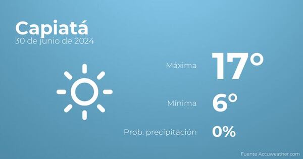 Así será el tiempo en los próximos días en Capiatá, 30 de junio - TIempo en Capiatá, Paraguay - Pronóstico - ABC Color