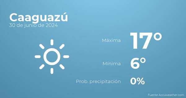 Previsión del tiempo para Caaguazú, 30 de junio - TIempo en Caaguazú, Paraguay - Pronóstico - ABC Color
