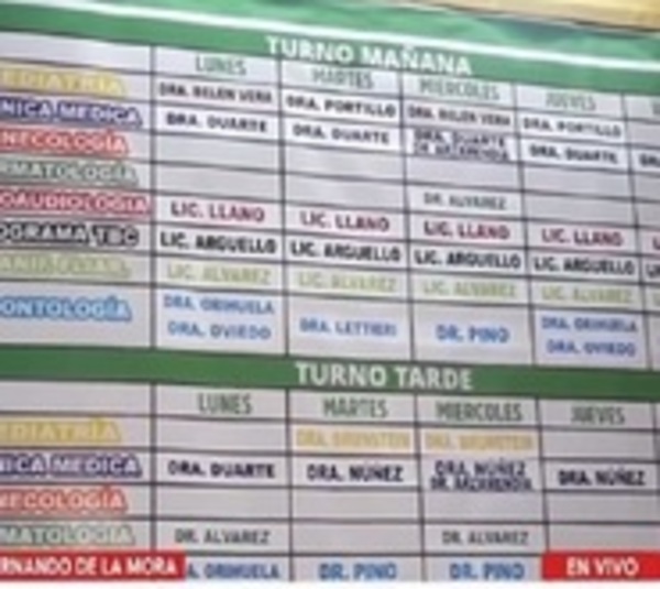 Fernando de la Mora: Denuncian nula atención en USF - Paraguay.com