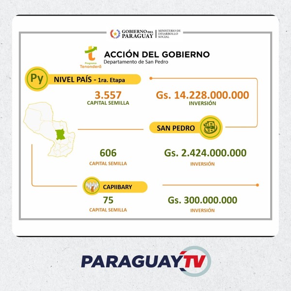 Desembolso del Programa Tenonderã llega a San Pedro • PARAGUAY TV HD