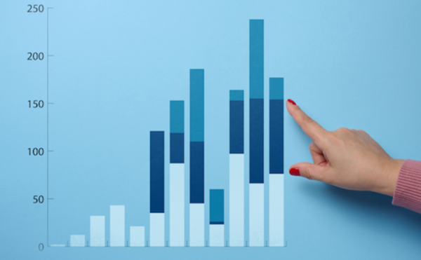 Indicadores de gestión - MarketData