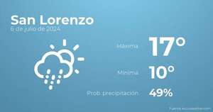 Previsión meteorológica para San Lorenzo, 6 de julio - TIempo en San Lorenzo, Paraguay - Pronóstico - ABC Color