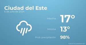 Previsión del tiempo para Ciudad del Este, 6 de julio - Tiempo en Ciudad del Este, Paraguay - Pronóstico - ABC Color