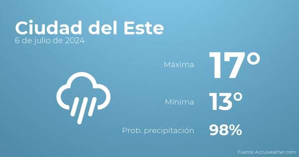 Previsión del tiempo para Ciudad del Este, 6 de julio - Tiempo en Ciudad del Este, Paraguay - Pronóstico - ABC Color