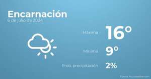 Previsión del tiempo para Encarnación, 6 de julio - Tiempo en Encarnación, Paraguay - Pronóstico - ABC Color