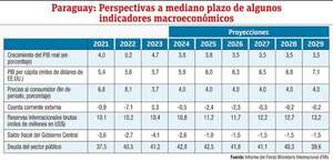 Descripción, avances, impactos y desafíos de los acuerdos macrofiscales - Económico - ABC Color