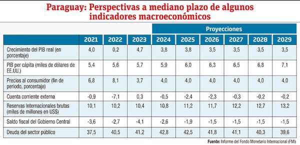 Descripción, avances, impactos y desafíos de los acuerdos macrofiscales - Económico - ABC Color