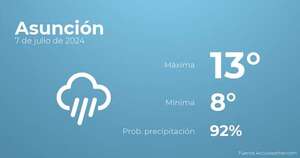El tiempo en los próximos días en Asunción, 7 de julio - Tiempo en Asunción, Paraguay - Pronóstico - ABC Color