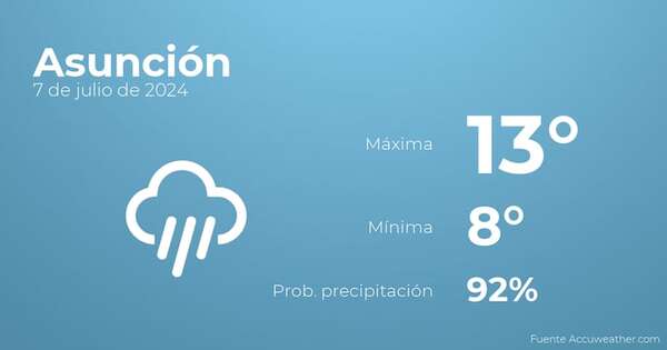El tiempo en los próximos días en Asunción, 7 de julio - Tiempo en Asunción, Paraguay - Pronóstico - ABC Color