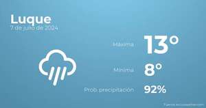 Previsión del tiempo para Luque, 7 de julio - Tiempo en Luque, Paraguay - Pronóstico - ABC Color