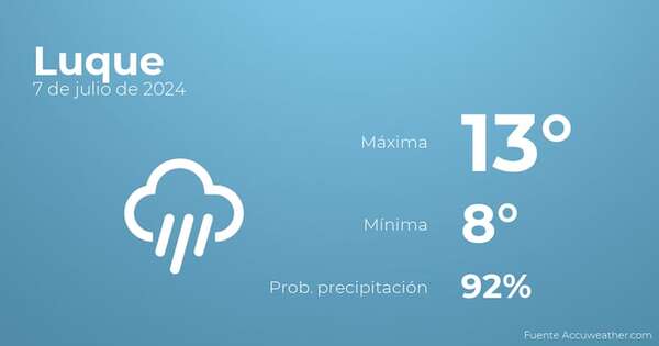 Previsión del tiempo para Luque, 7 de julio - Tiempo en Luque, Paraguay - Pronóstico - ABC Color