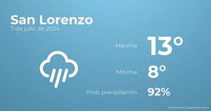 El tiempo en los próximos días en San Lorenzo, 7 de julio - TIempo en San Lorenzo, Paraguay - Pronóstico - ABC Color