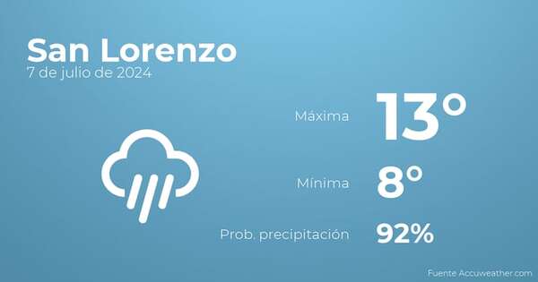 El tiempo en los próximos días en San Lorenzo, 7 de julio - TIempo en San Lorenzo, Paraguay - Pronóstico - ABC Color
